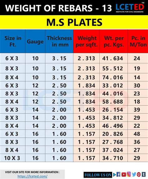 steel plate load calculator